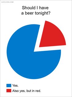 should i have a beer tonight.jpg