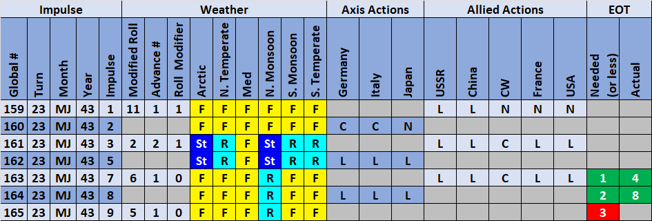 08-AX-09-AL-EOT-Weather.png