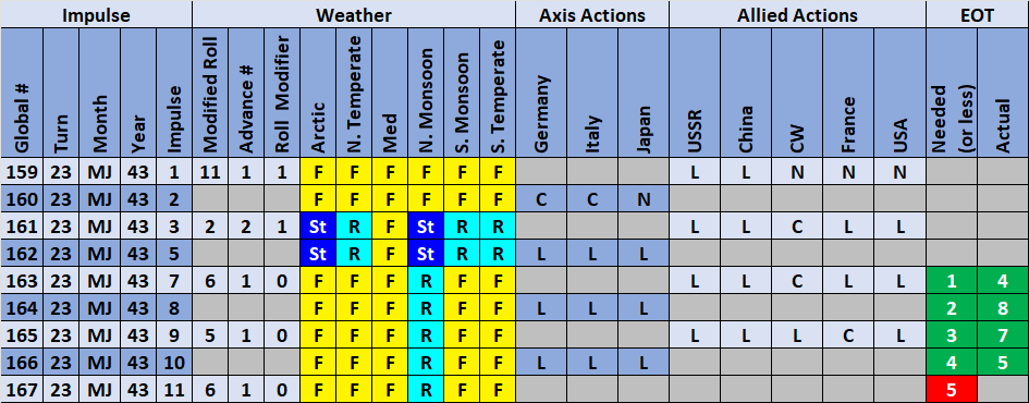 10-AX-EOT-11-AL-Weather.png