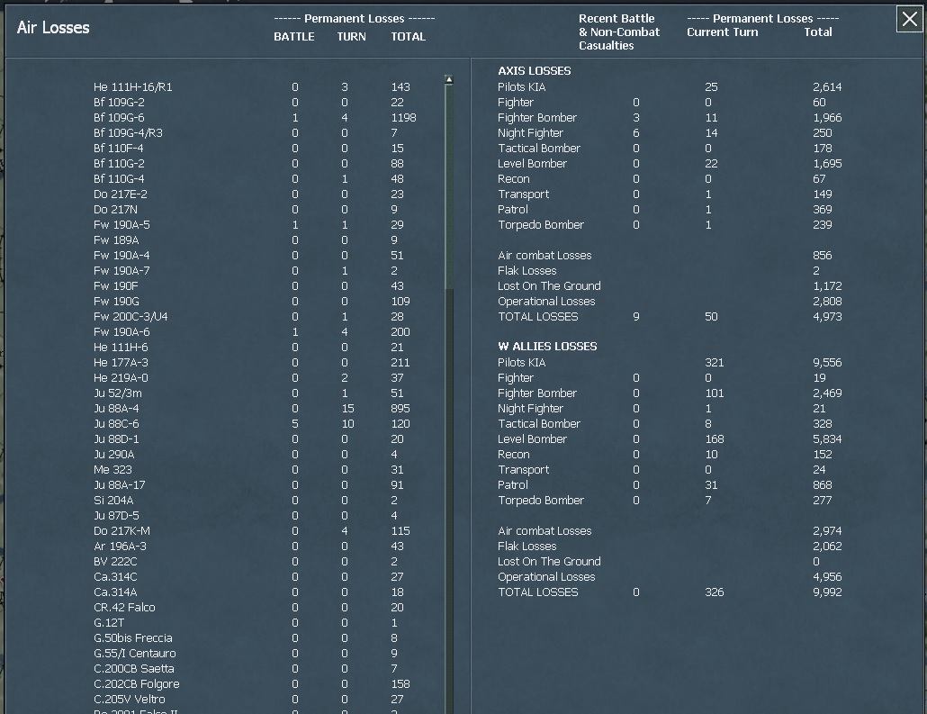 WITW A Losses 26.jpg