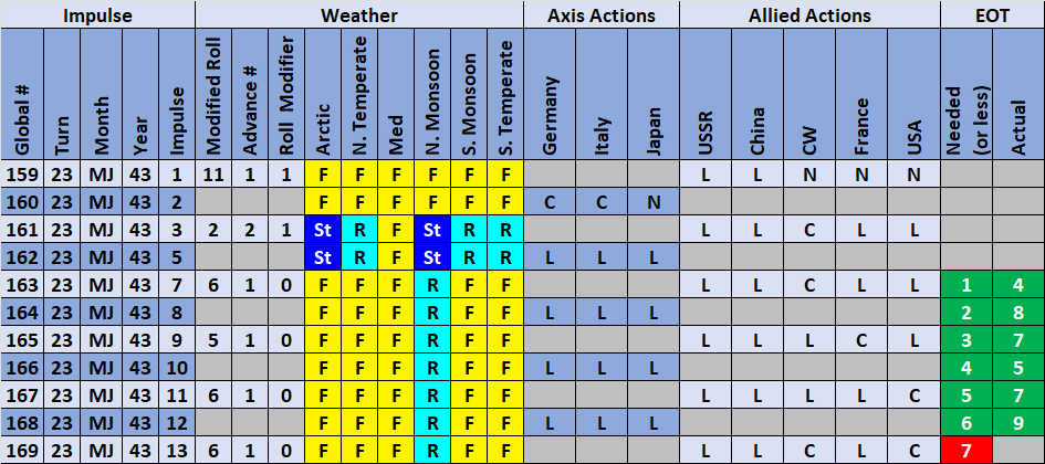13-AL-Weather-Actions.png