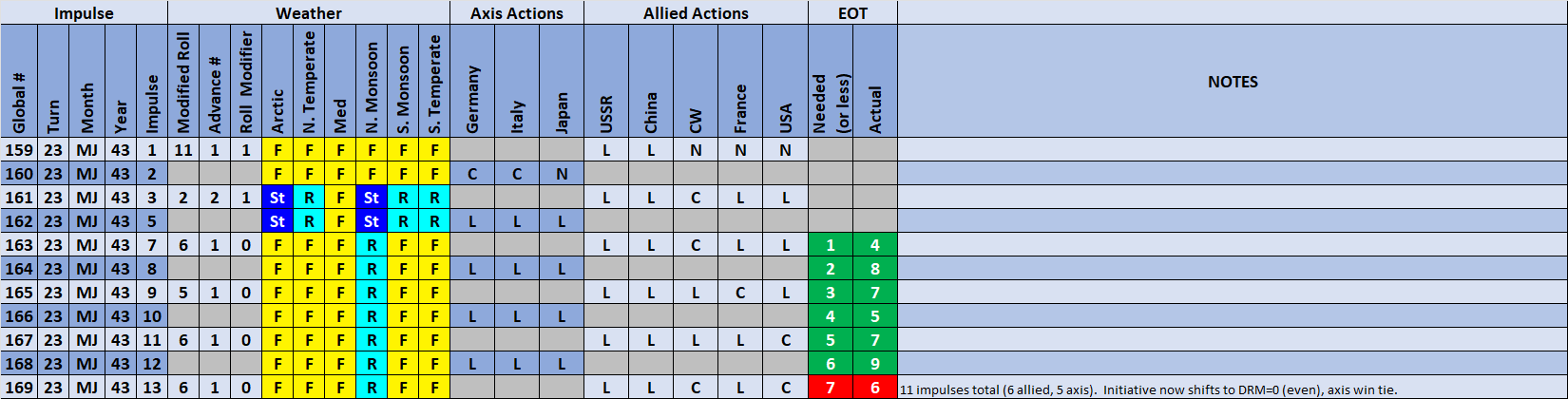 99-Weather-Actions.png