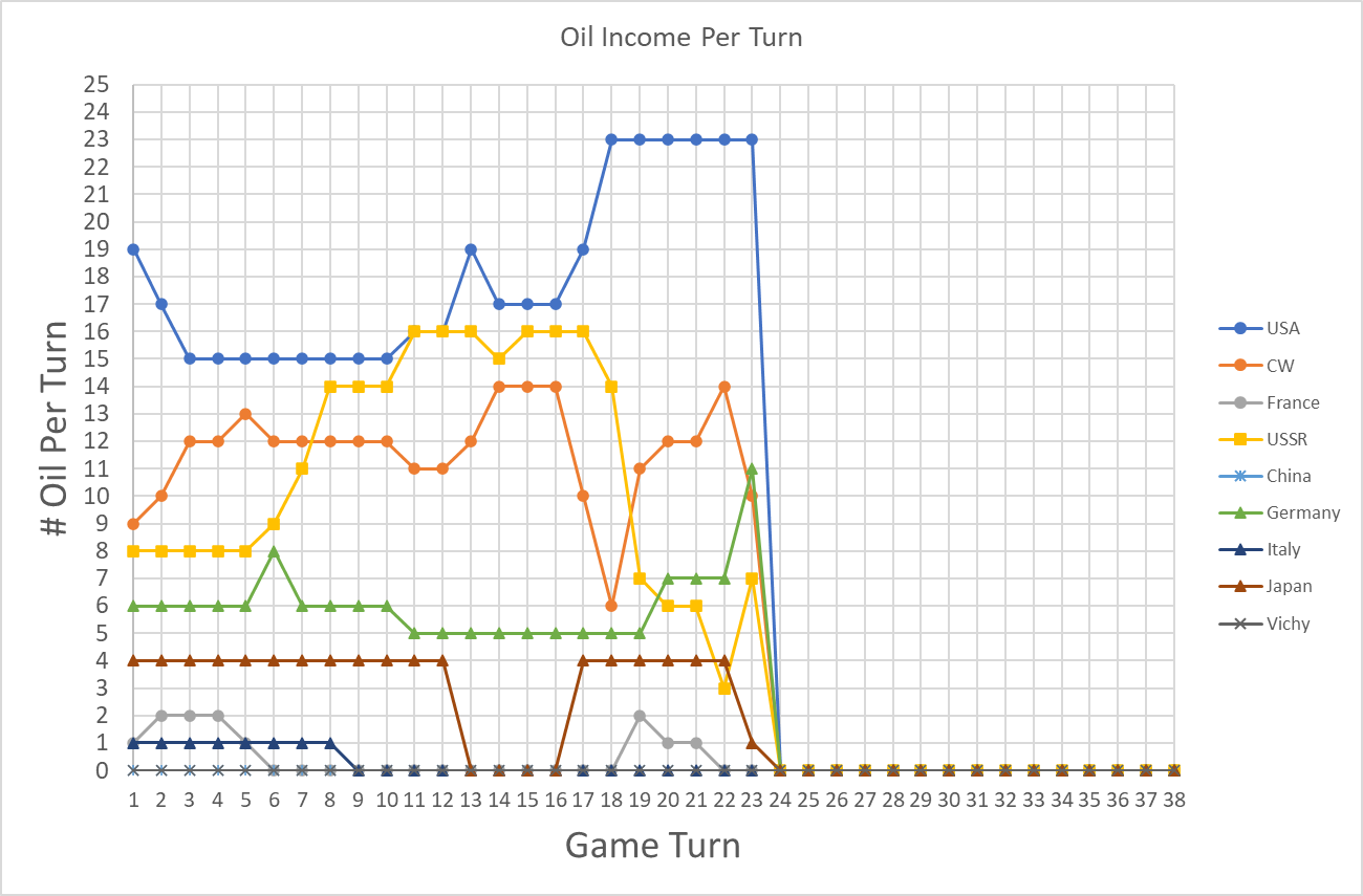99-Oil-Income-Per-turn.png