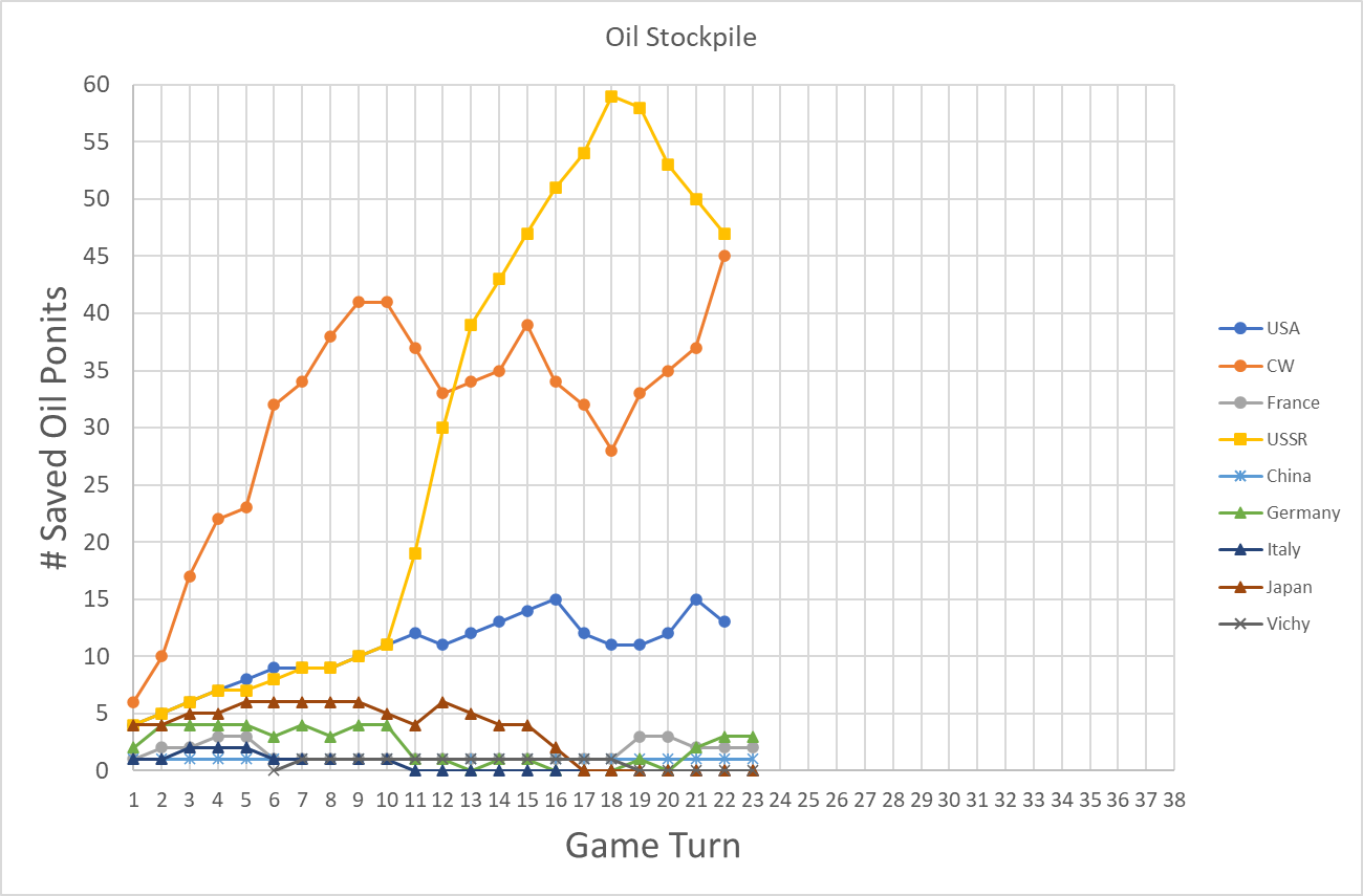 99-Oil-Stockpile.png