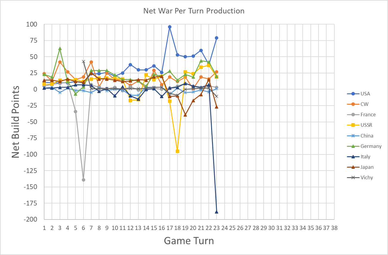 99-ECON-Net-BP-Per-Turn.png