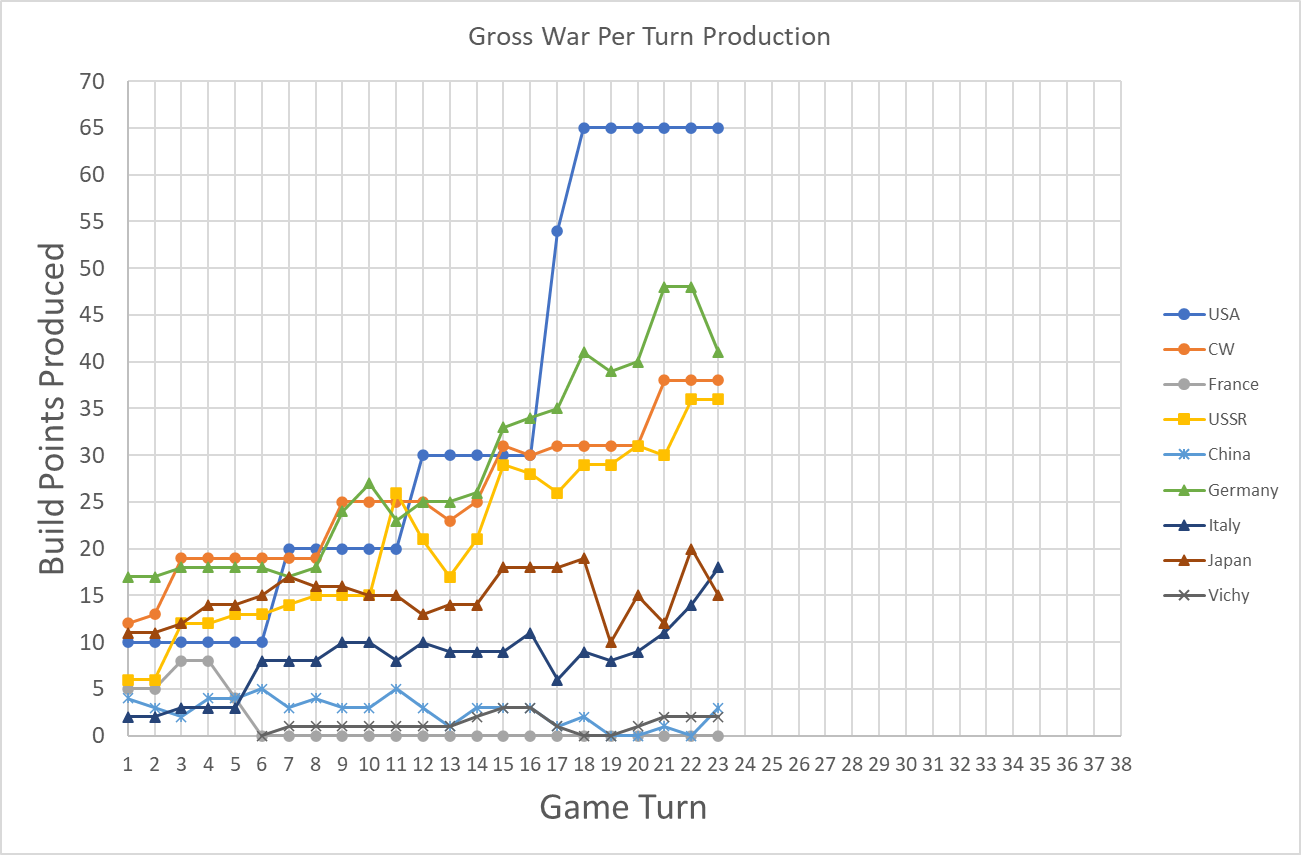 99-ECON-Gross-BPs-Per-Turn.png