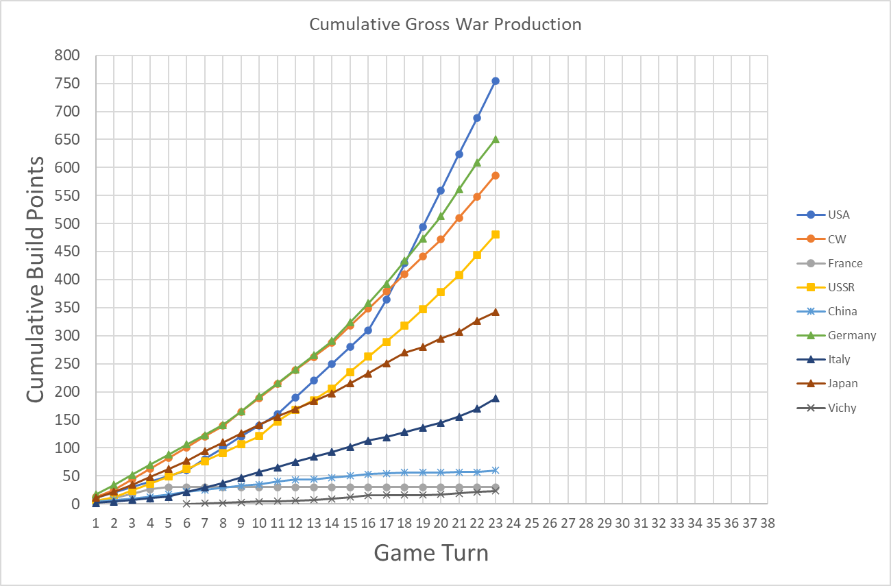 99-ECON-Cumulative-Gross-BPs.png