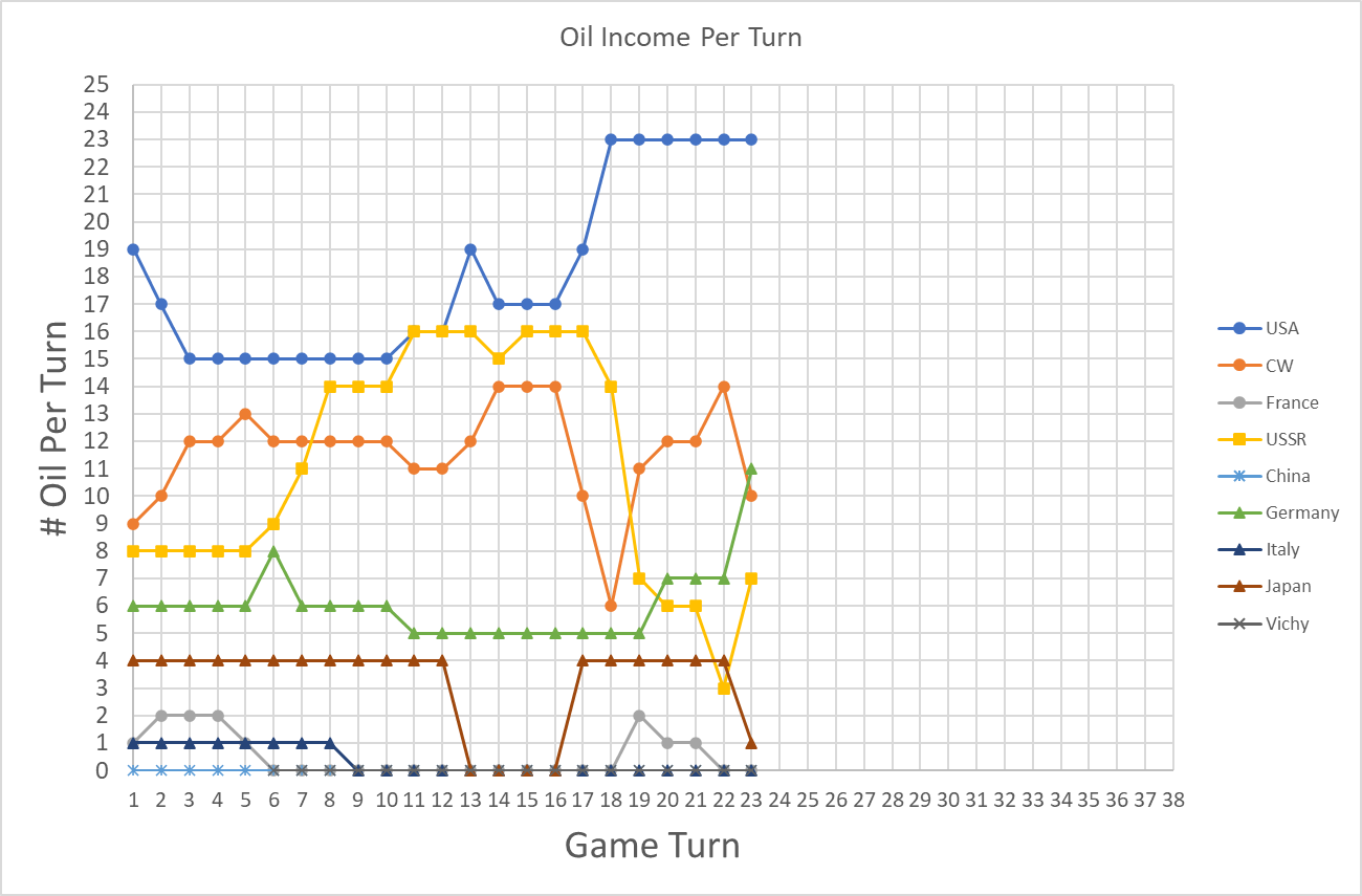 99-Oil-Income-Per-turn.png