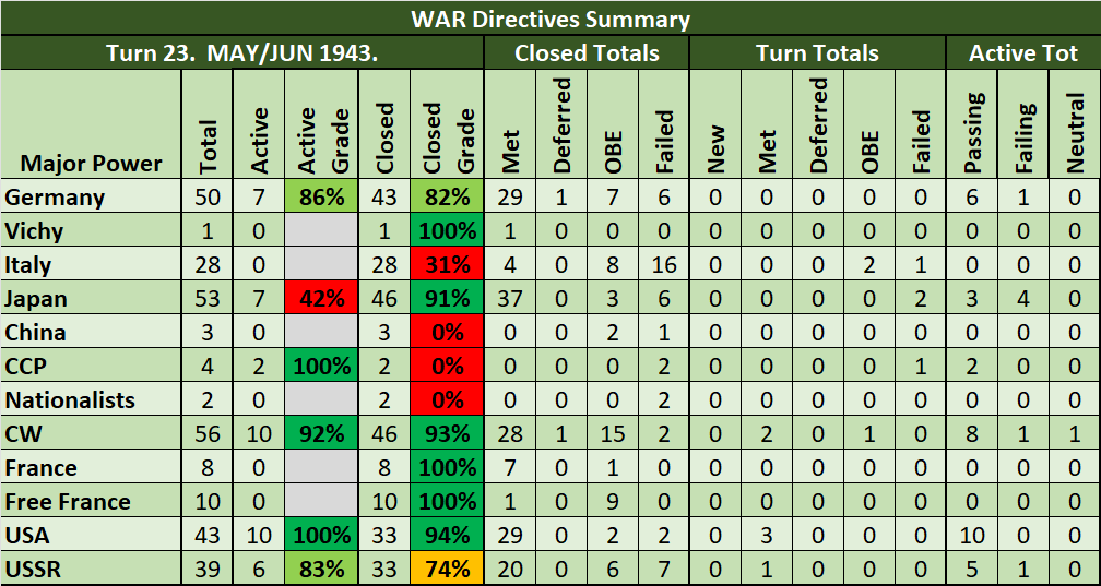 99-WD-Summary.png