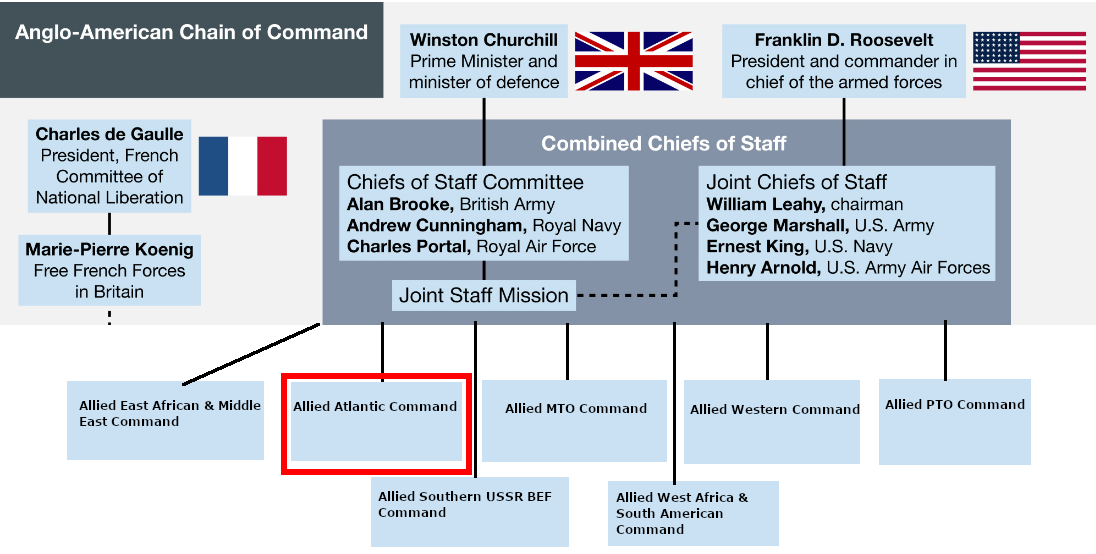 02-AL-Atlantic-Command.png
