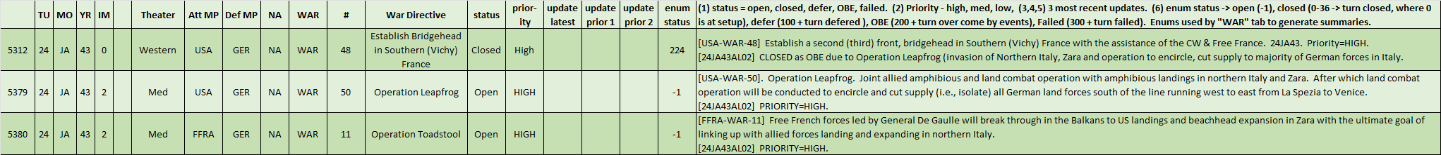 02-AL-MTO-Emerging-War-Directives.png