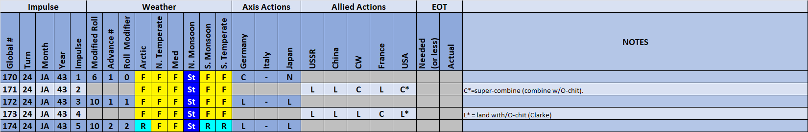 05-AX-Weather-Actions.png