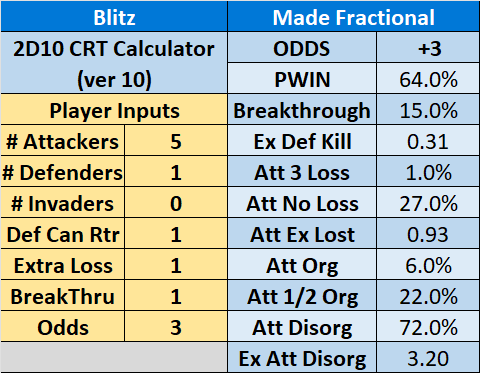 05-MTO-W1-Venice-Odds-Given-Fractional.png