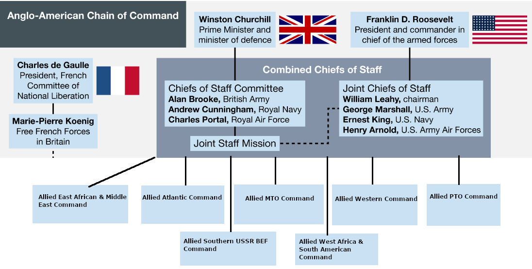 02-AL-Commands.png