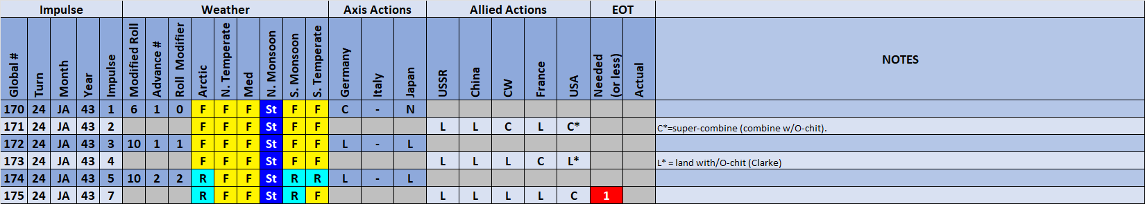 07-AL-Actions.png