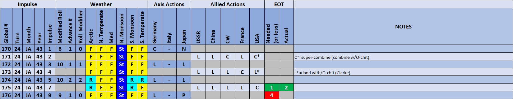 09-AX-Weather-Actions.png