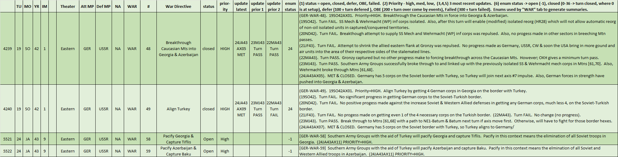 09-AX-Eastern-Southern-AGs-War-Directives.png