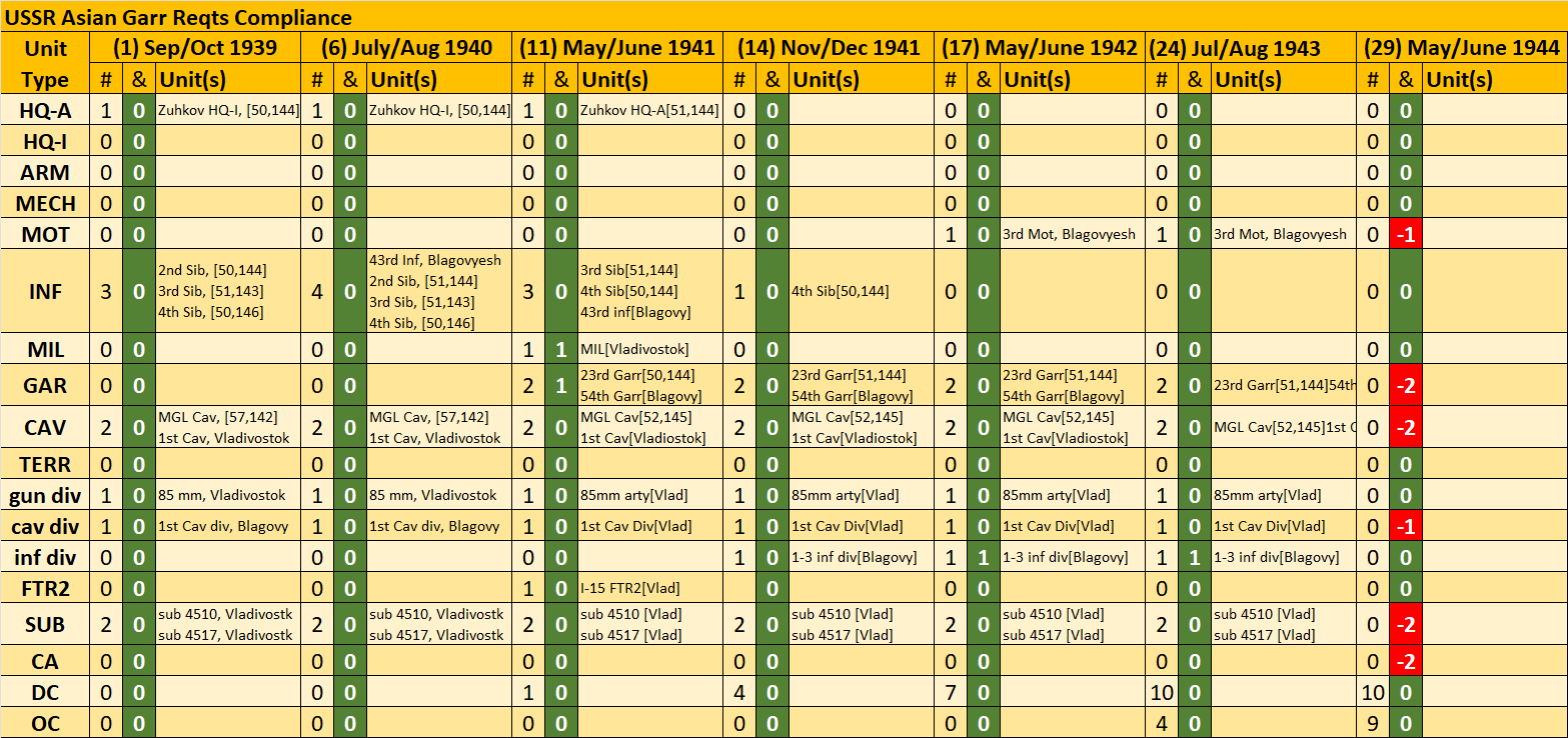 09-AX-Asian-USSR-Asian-Garr-Reqt-Compliance-Matrix.png