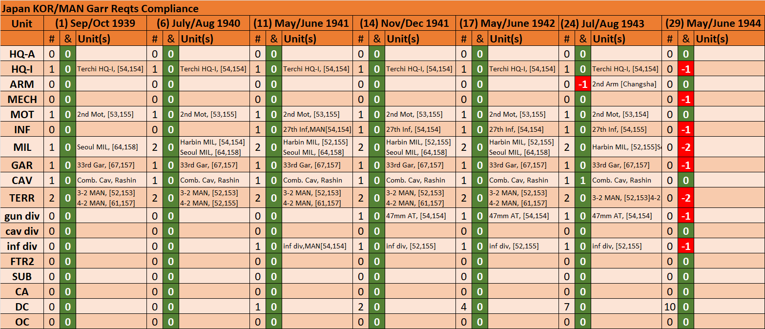 09-AX-Asian-Japan-Garr-Reqt-Compliance-Matrix.png