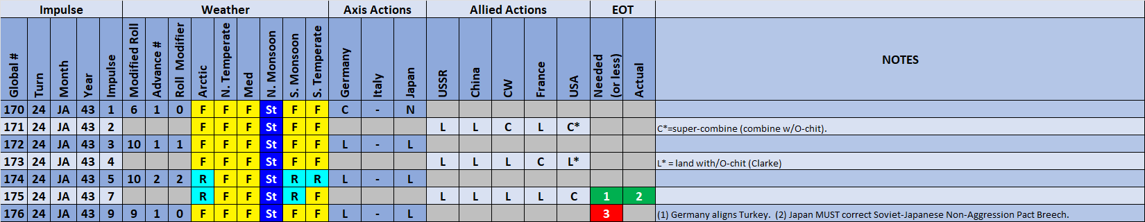09-AX-Weather-Actions-Revised.png