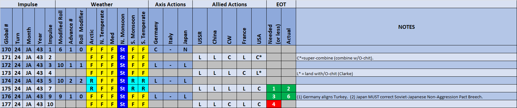 10-AL-Actions.png
