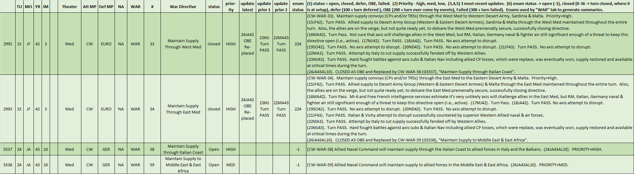 10-AL-Naval-Command-Supply-Lines.png