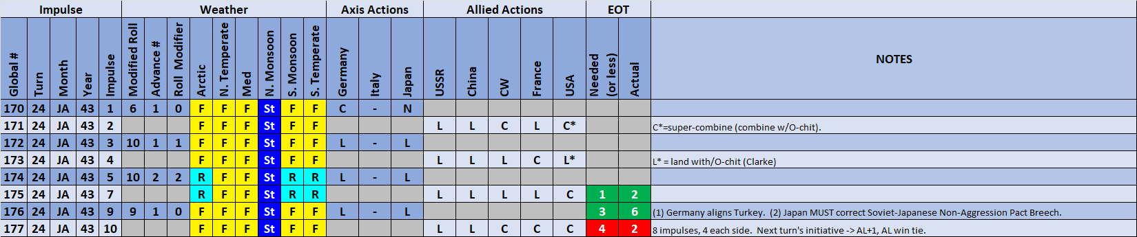 99-Weather-Actions.png