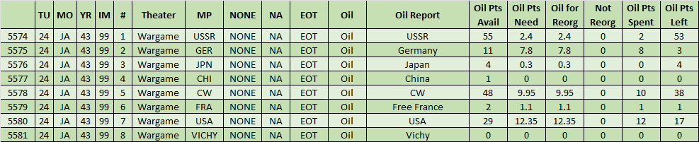 99-Use-Oil-Report.png