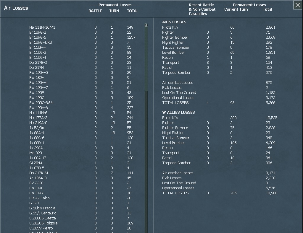 WITW A Losses 30.jpg