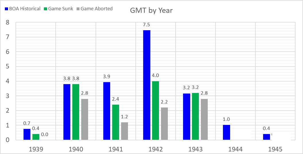 99-BOA-by-Year.png