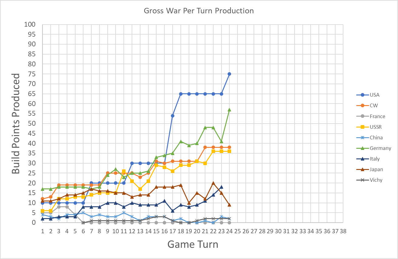 ECON-Gross-BP-Per-Turn.png