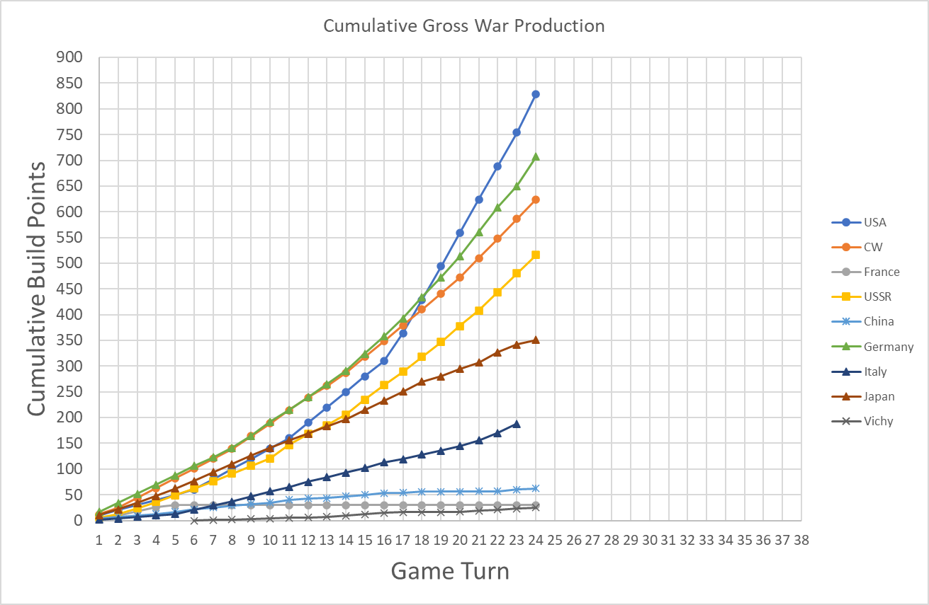 ECON-Cumulative-BP.png