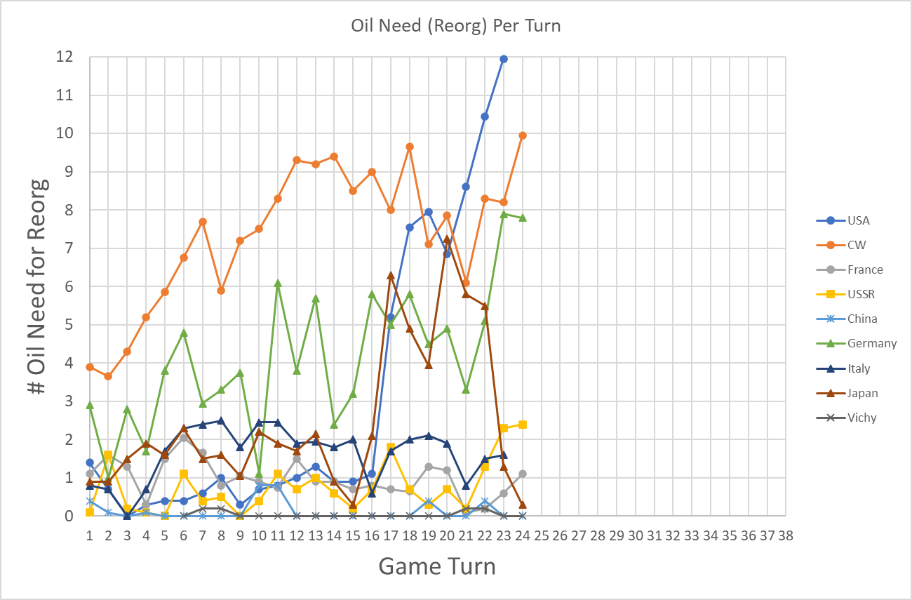 99-ECON-Oil-Need-Max-Reorg.png