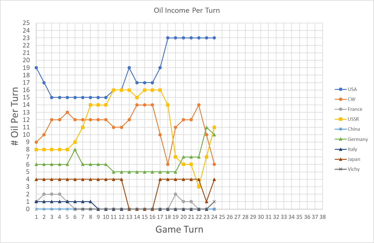 99-ECON-Oil-Income.png