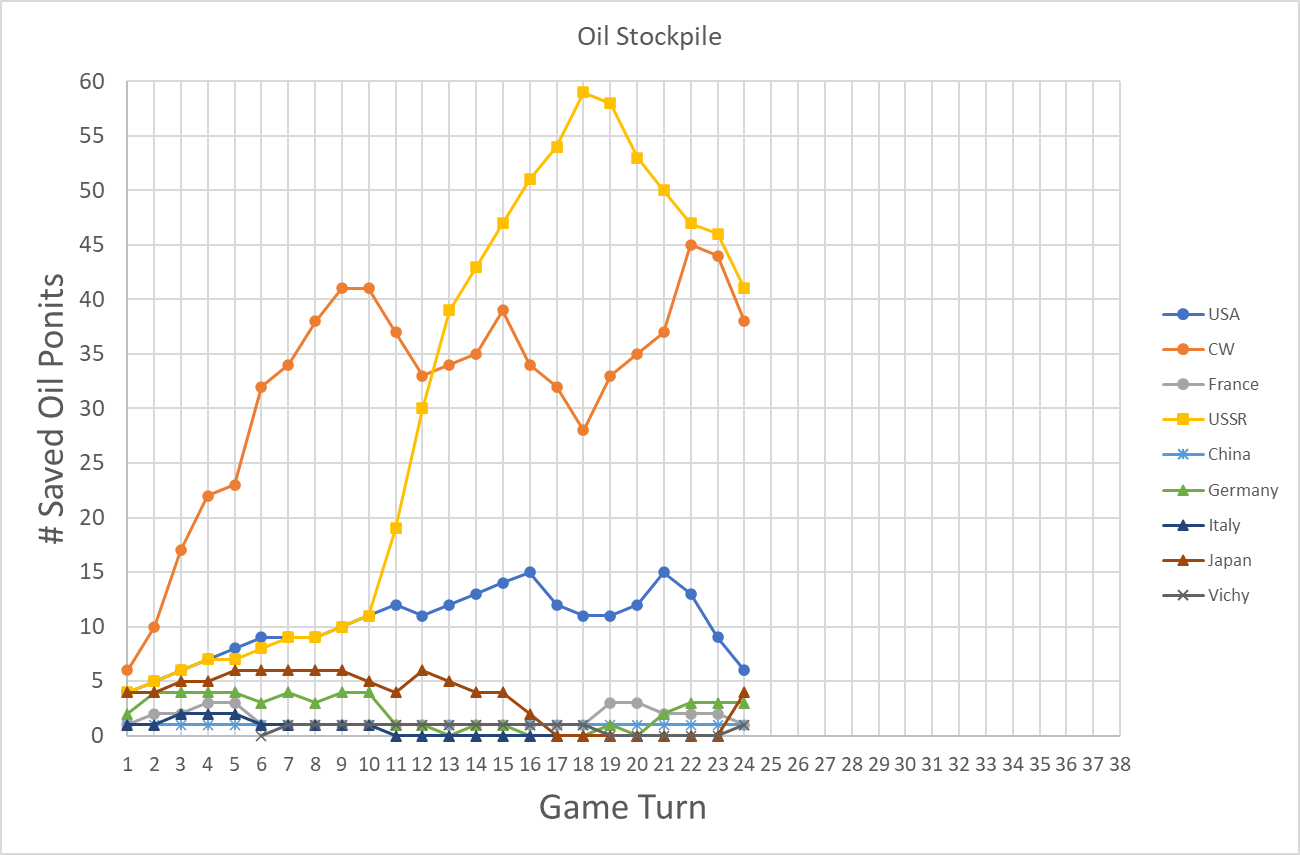 99-ECON-Oil-Stockpile.png