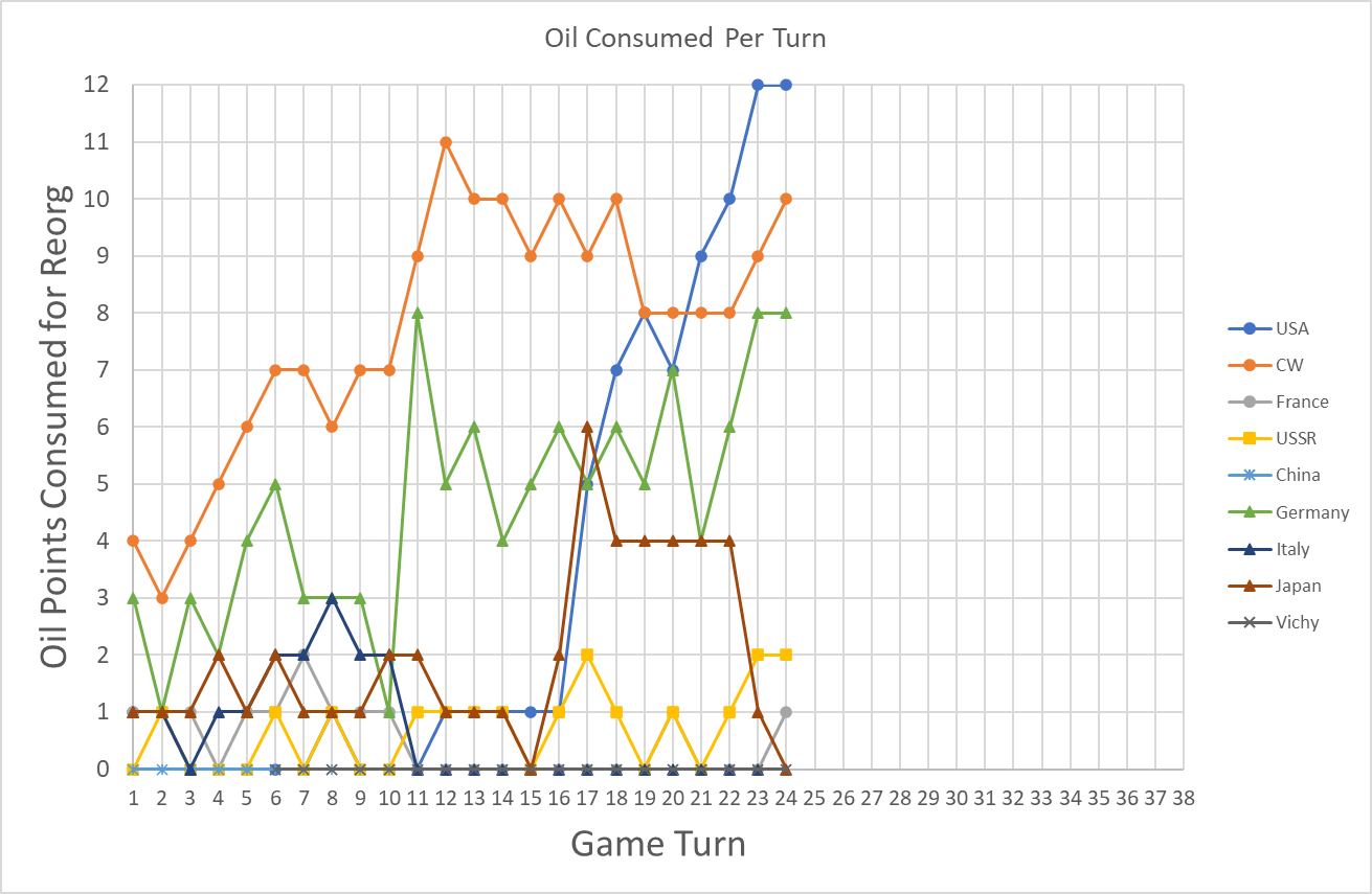 ECON-Oil-Consumed-Per-Turn.png