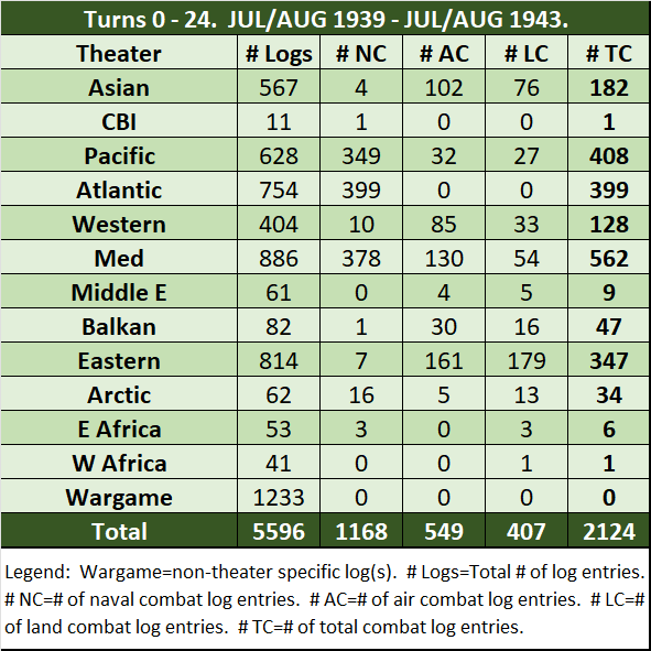 99-Combat-Log-Game-To-Date.png