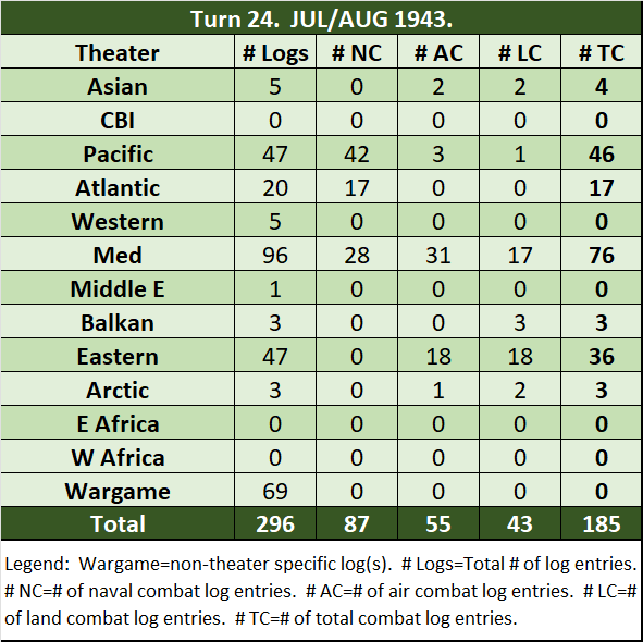 99-Combat-Log-Turn.png