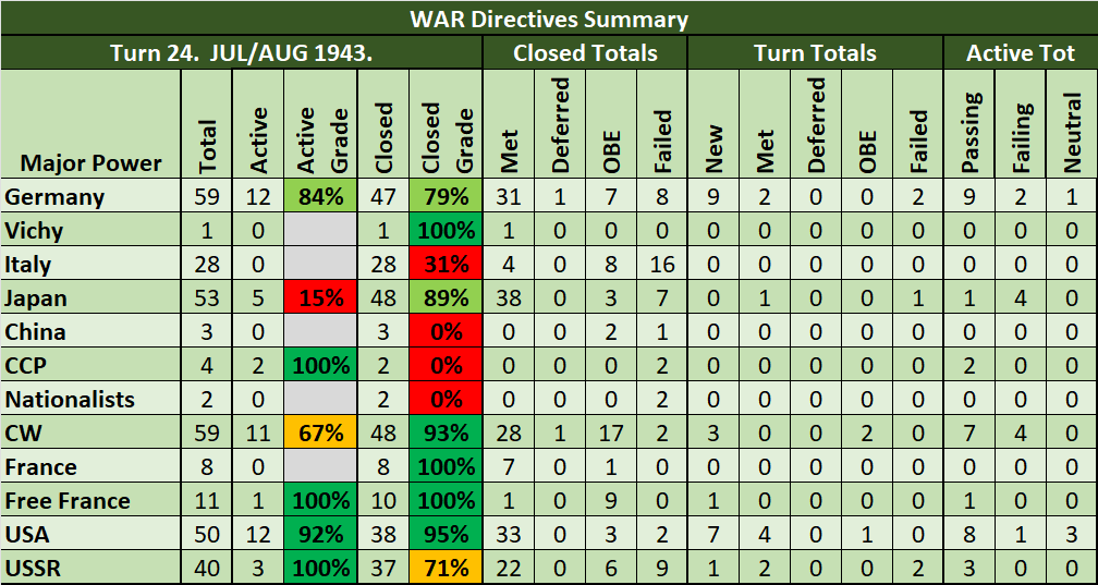 99-WD-Summary.png