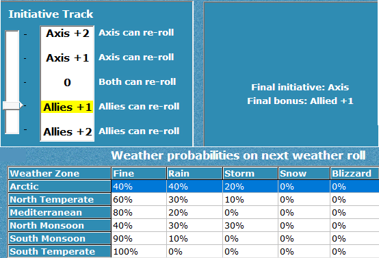 00-Initiative-Track-Weather-Prob.png