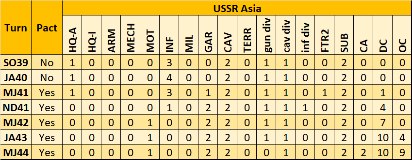 01-AL-Asian-USSR-Japanese-Compliance-Matrix.png