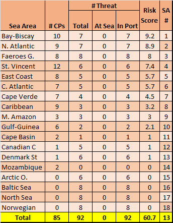 01-AL-BOA-Risk-Sorted-Score.png