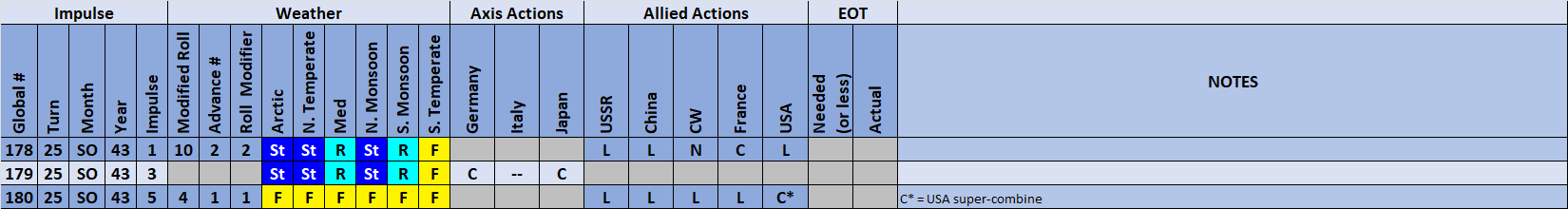 05-AL-Weather-Actions.png