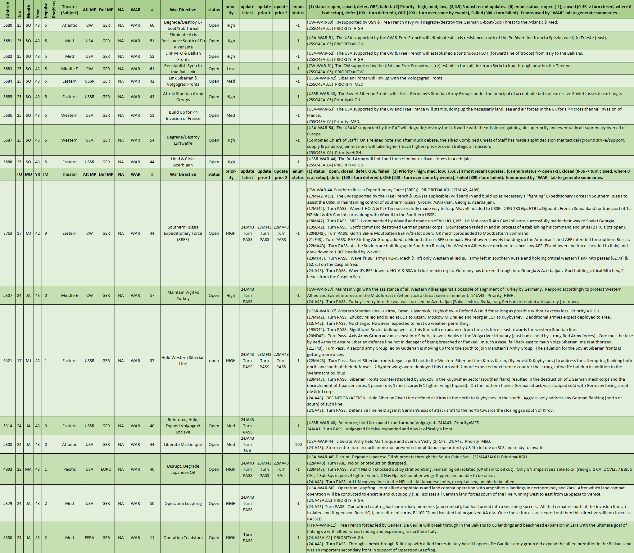 05-AL-New-and-Relevant-Existing-War-Directives.png