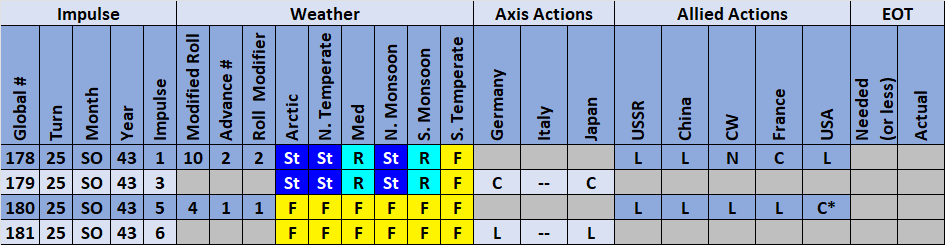06-AX-Actions-Weather.png