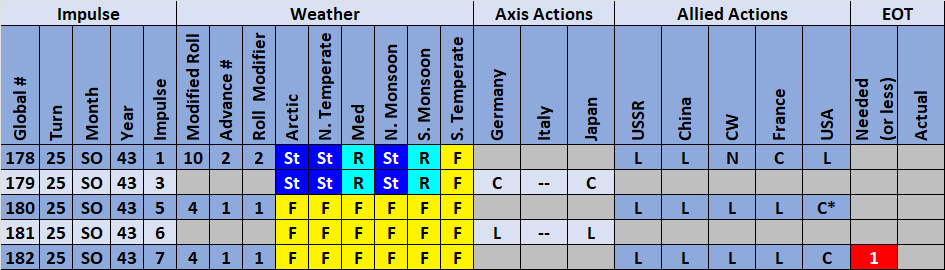 07-AL-Weather-Actions.png