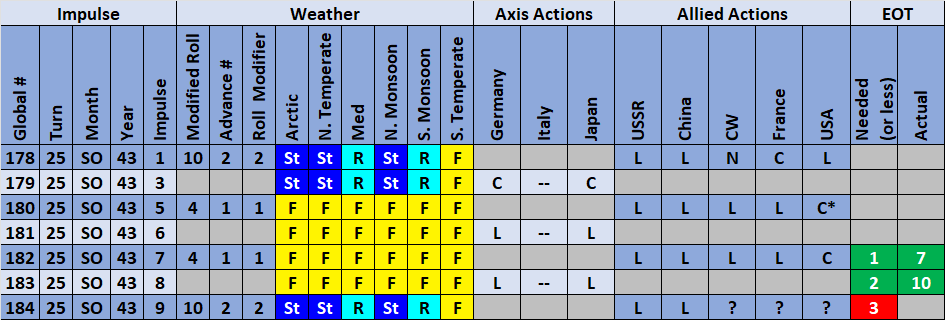 08-AL-Weather-Some-Actions.png