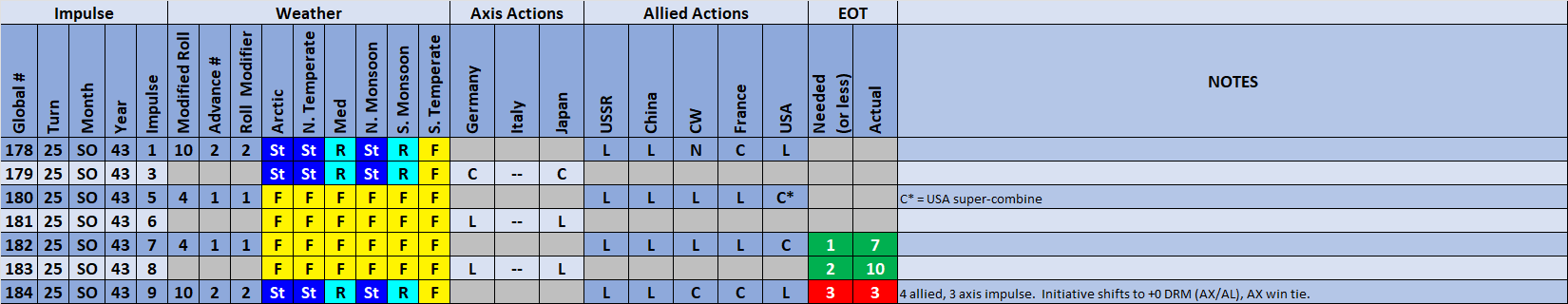 99-Weather-Actions.png