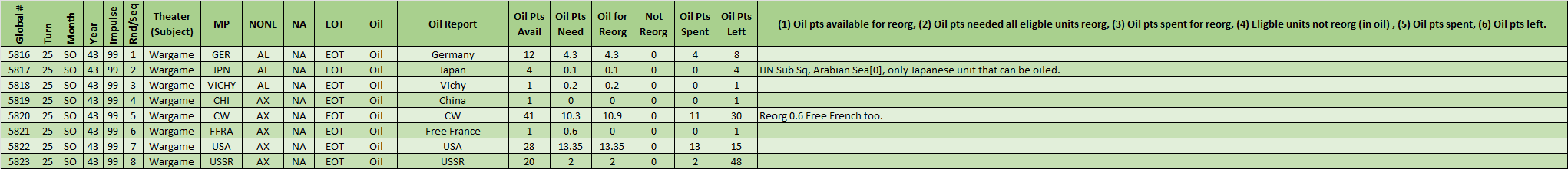 99-Use-Oil.png
