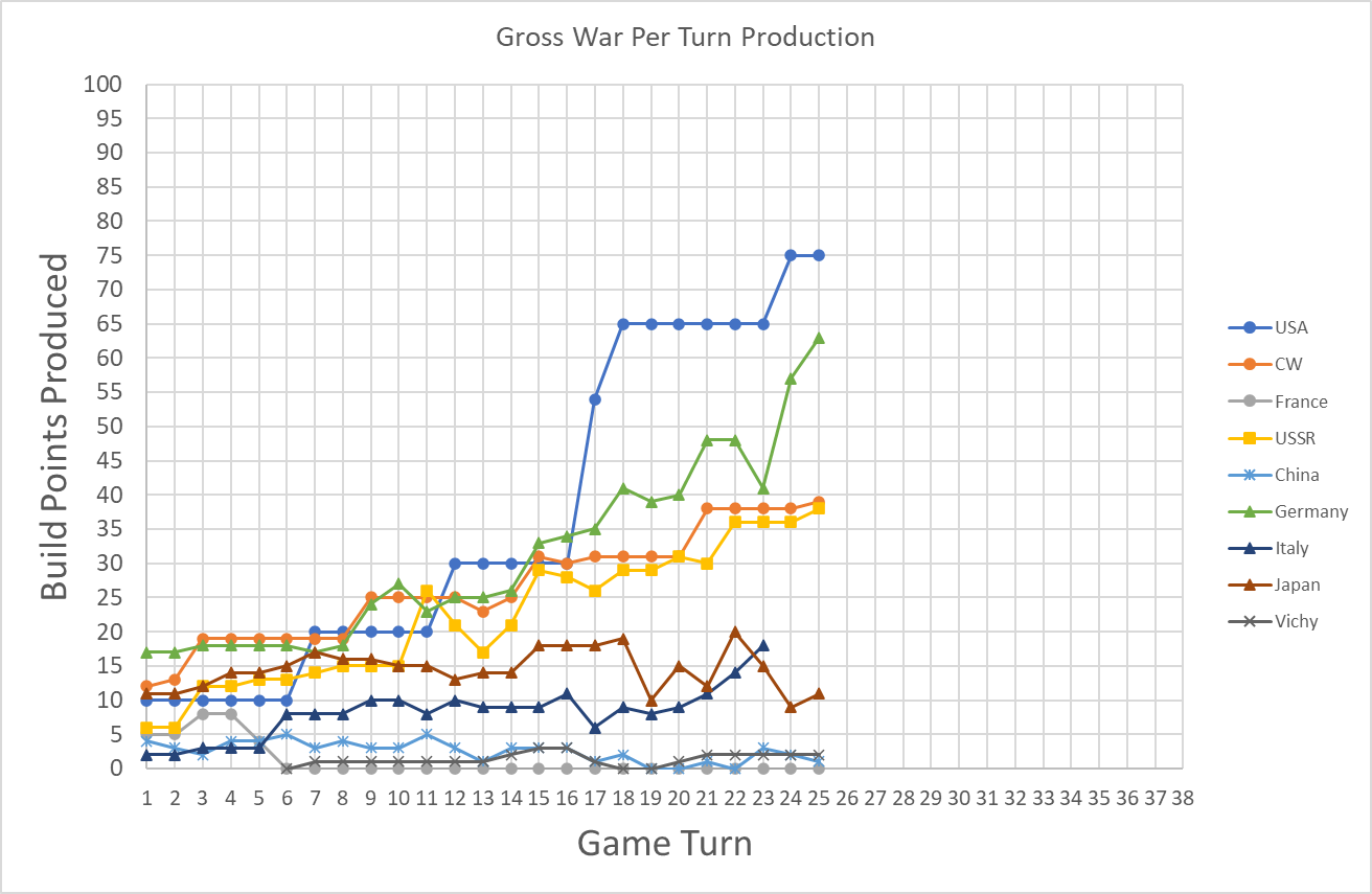 99-Gross-Production-Per-Turn.png